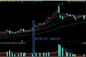 股神刘央无私分享：“仙人指路”选股战法，牢记三点，其他都是马后炮图片