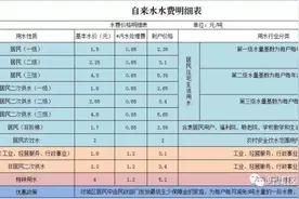 六安叶集区居民自来水实行阶梯价格图片