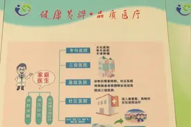 打造”健康联合体”，这个城市这样做视频封面