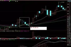 未来走势一目了然，只因掌握这“浪子回头”形态，炒股3年稳步获利图片