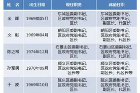 北京市5名区长“去代转正” 16区现任区长一览图片