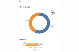 中国人搬家几点是良辰？搬家大数据给出借鉴图片