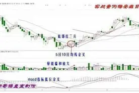 股价大涨前的征兆：一旦出现“红三兵”，出手买入，一买就赚！图片
