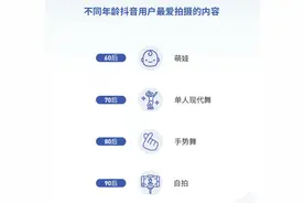 抖音发布2018年度报告 最受欢迎舞蹈和歌曲出炉图片