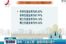 江西2018届高校毕业生就业质量报告出炉：本科“工业工程”连续3年排入前十视频封面