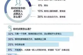 微信礼仪须知：点赞，意味着啥？图片