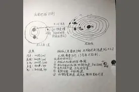 父亲为女儿手绘《流浪地球》走红：希望能帮她更好理解图片