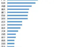 今晚入住最贵酒店大床房价格超2.6万，都市情侣们爱旅行过节图片