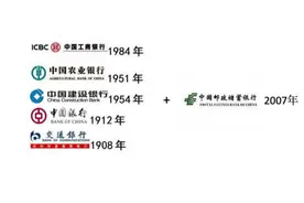 要改口了！五大行变六大行:邮储银行跻身国有大行！视频封面