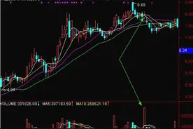 庄家对倒出货手法公布！不要再成为“接盘侠”!图片