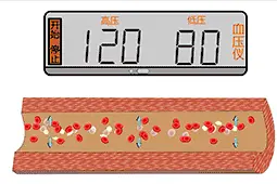 血压、血糖、血脂、尿酸标准对照表，收藏了图片