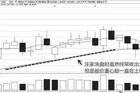遇到这种情况，坚决买入，一旦洗盘结束，后市必有一波大行情出现！图片