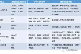 阜外医院实验诊断中心“火眼金睛”识破假性马凡综合征图片