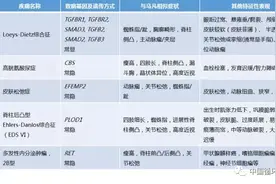 阜外医院实验诊断中心“火眼金睛”识破假性马凡综合征图片