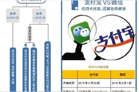 三招教你支付宝怎样还款最省钱图片