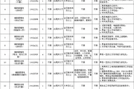 深圳一街道招聘多岗位限男性引争议，官方：已修改公告不限性别图片