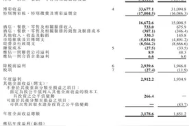 【业绩速递】澳博控股(00880.HK)：“赌王”交棒后的首份年报出炉，纯利大增45%图片