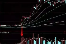 题材是市场第一生产力！股神胡立阳自研“量价选股法”，身家迅速翻万倍！传奇！图片