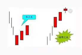 大涨前兆“红三兵”形态选股技巧，及时出手！买在最低点！图片