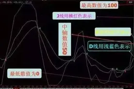股神杨百万、林园、王亚伟都一致赞不绝口的短线擒牛指标！至尊指标分享（附实战案例）！图片