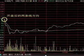 股市盘口四大必懂铁律，读明白了，增强的不仅是你的炒股技术和股票知识，而是你的赚钱能力图片