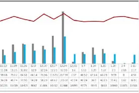 【新房预告】新房供应量持续增加，还是刚需高层卖得好图片