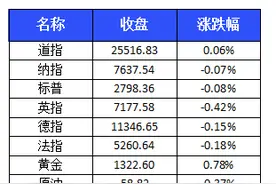 【中证盘前】北向资金净卖出创历史次高；多家公司大手笔分红；寿仙谷涉工业大麻概念；金价创1个月新高图片
