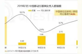 封面有数|80后女性成移动互联网消费主力军，拼团模式最受青睐视频封面