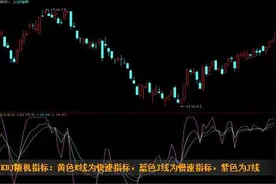 终于有一文把KDJ讲透彻了！最全面的KDJ教学指南，快看看你还缺了哪些KDJ的知识！图片
