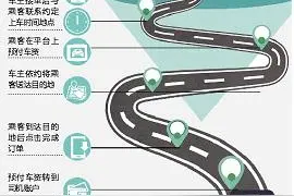 深圳大学生搭顺风车身亡，记者实测嘀嗒哈啰，仍存转单拉皮条乱象图片
