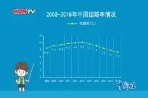 结婚率再创新低 “晚婚”“不婚”这届年轻人怎么了？视频封面