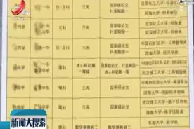 40余所高校启动自主招生：门槛提高视频封面
