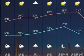 升温！晴天！今年清明不再雨纷纷了图片
