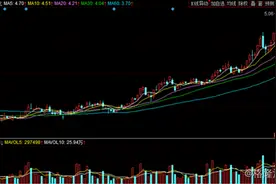 ST宜化（000422.SZ）申请摘帽，扭亏为盈能否持续？图片
