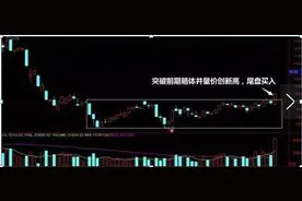 如何在尾盘30分钟买入第二天大概率上涨的股票？这一文说透彻了，再忙也值得花5分钟阅读！图片