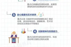 综合素质评价是什么？哪类孩子要重视？怎样填才出彩？三问初中生综评图片