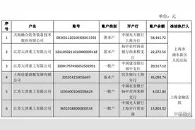 银行账户遭冻结，天海防务（300008.SZ）或面临重整图片