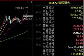 春暖花开，ST股摘帽两个月涨60% （附摘帽和即将摘帽股名单）图片