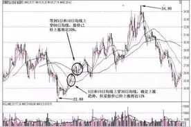 中国股市铁一般的定律：涨三不追，跌四不压，仅8字，但字字斗金！图片