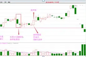 A股最赚钱的一种人：反复牢记“长阴+长腿踩线”涨停试盘战法，赚的盆满钵满，其他都是马后炮图片