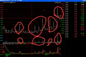 一位良心操盘手讲述主力对倒出货手法，揭露主力后市意图，献给那些曾经被主力收割的散户！图片