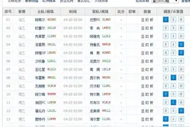 预测足彩任九19053期：荷乙阿尔梅勒冲连胜，法乙梅斯较稳图片
