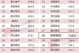金辉集团一季度业绩荣誉同奏凯歌 西北区域战绩瞩目图片