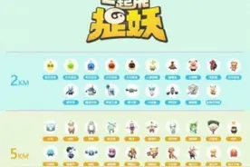 一起来捉妖妖灵图鉴节奏榜大全 一起来捉妖上古三门获得选择/游戏内兑换方式攻略图片
