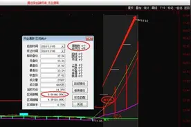 最安全的抄底法——底部引爆选股法，学会后你离股神就越来越近了图片