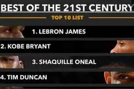 美媒评NBA21世纪十大球星，科比不敌詹姆斯，只有艾弗森没有冠军图片