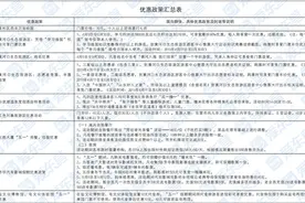 吃住行游购娱样样有！东营游玩攻略请收好图片