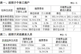 宁波这两类人的社保缴费基数调整啦 快来算算你的图片