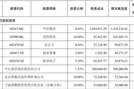 “炒股王”急流勇退？雅戈尔拟处置200亿财务性股权投资 称与当前A股行情无关图片