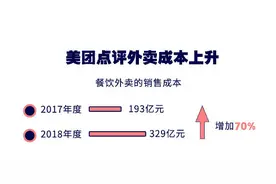 美团终于还是开放了配送平台图片